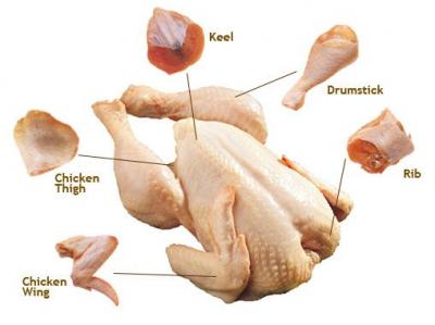Gà cắt 9 miếng 13.5kg Đông